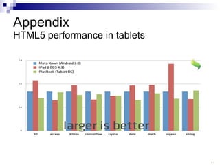 Appendix HTML5 performance in tablets 