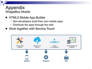 Appendix WidgetBox Mobile HTML5 Mobile App Builder Non-developers build their own mobile apps Distribute the apps through the web Work together with Sencha Touch 