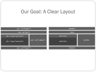 Our Goal: A Clear Layout 