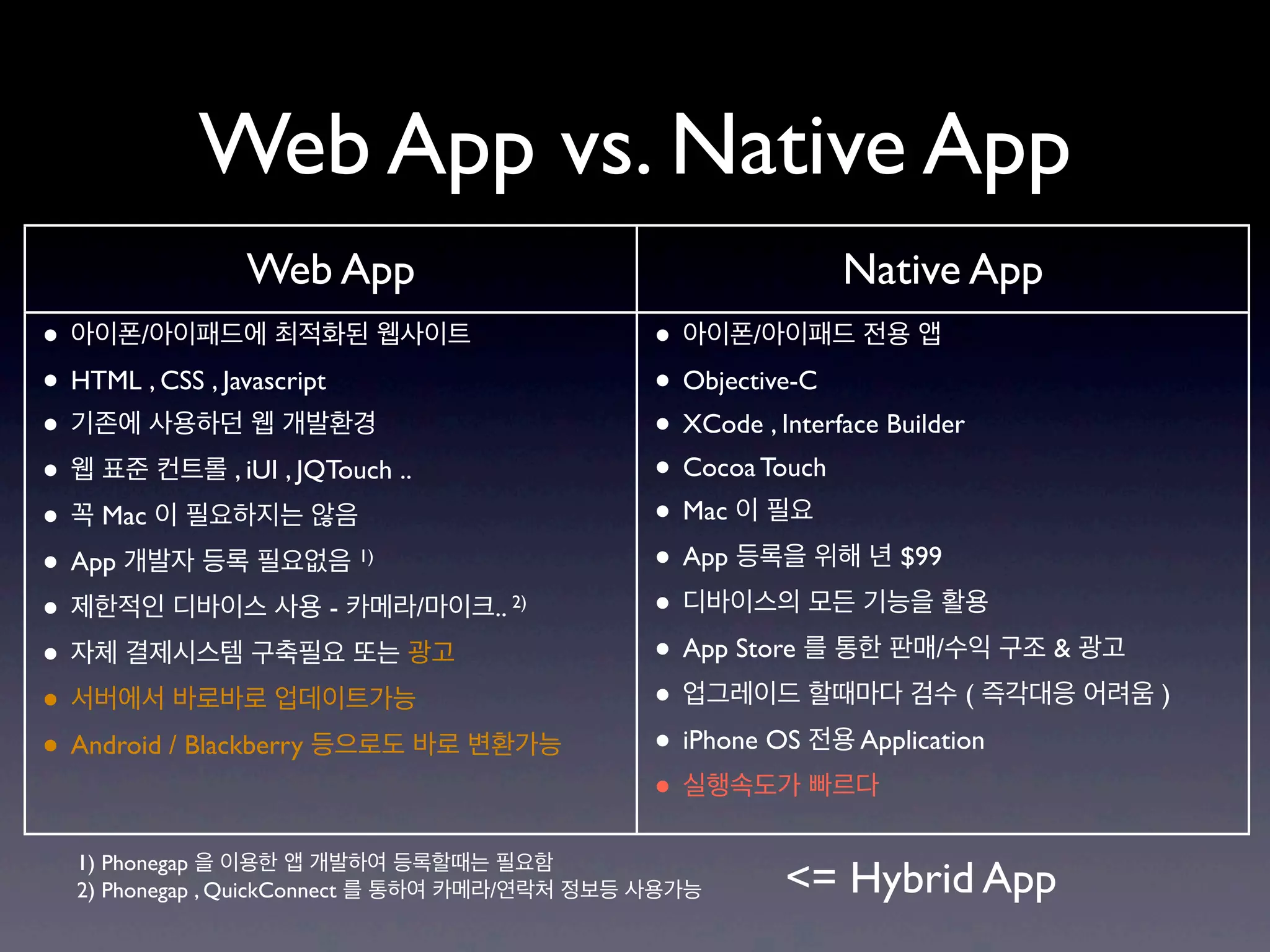 Web App vs. Native App
               Web App                                   Native App
• 아이폰/아이패드에 최적화된 웹사이트                          • 아이폰/아이패드 전용 앱
• HTML , CSS , Javascript                      • Objective-C
• 기존에 사용하던 웹 개발환경                              • XCode , Interface Builder
• 웹 표준 컨트롤 , iUI , JQTouch ..                  • Cocoa Touch
• 꼭 Mac 이 필요하지는 않음                             • Mac 이 필요
• App 개발자 등록 필요없음       1)
                                               • App 등록을 위해 년 $99
• 제한적인 디바이스 사용 - 카메라/마이크..          2)
                                               • 디바이스의 모든 기능을 활용
• 자체 결제시스템 구축필요 또는 광고                          • App Store 를 통한 판매/수익 구조 & 광고
• 서버에서 바로바로 업데이트가능                             • 업그레이드 할때마다 검수 ( 즉각대응 어려움 )
• Android / Blackberry 등으로도 바로 변환가능            • iPhone OS 전용 Application
                                               • 실행속도가 빠르다
  1) Phonegap 을 이용한 앱 개발하여 등록할때는 필요함
  2) Phonegap , QuickConnect 를 통하여 카메라/연락처 정보등 사용가능   <= Hybrid App
 