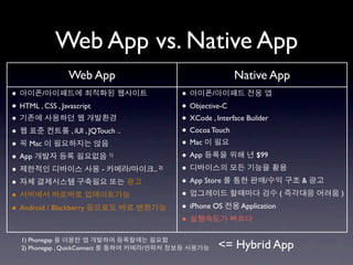 Web App vs. Native App
                   Web App                                            Native App
•       /                                              •        /
• HTML , CSS , Javascript                              • Objective-C
•                                                      • XCode , Interface Builder
•                 , iUI , JQTouch ..                   • Cocoa Touch
• Mac                                                  • Mac
• App                           1)
                                                       • App                  $99

•                            -         /       .. 2)   •
•                                                      • App Store               /     &

•                                                      •                           (       )

• Android / Blackberry                                 • iPhone OS Application
                                                       •
   1) Phonegap
   2) Phonegap , QuickConnect              /                     <= Hybrid App
 