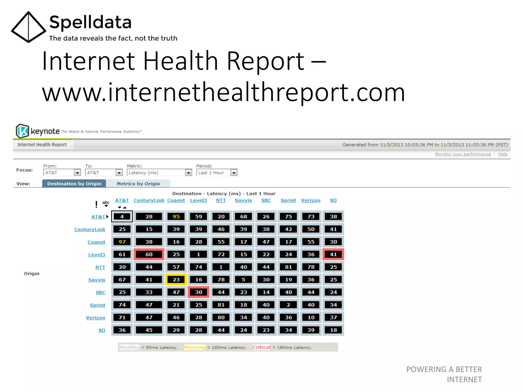 Internet  Health  Report  –  
www.internethealthreport.com	
POWERING	
  A	
  BETTER	
  
INTERNET	
  
 