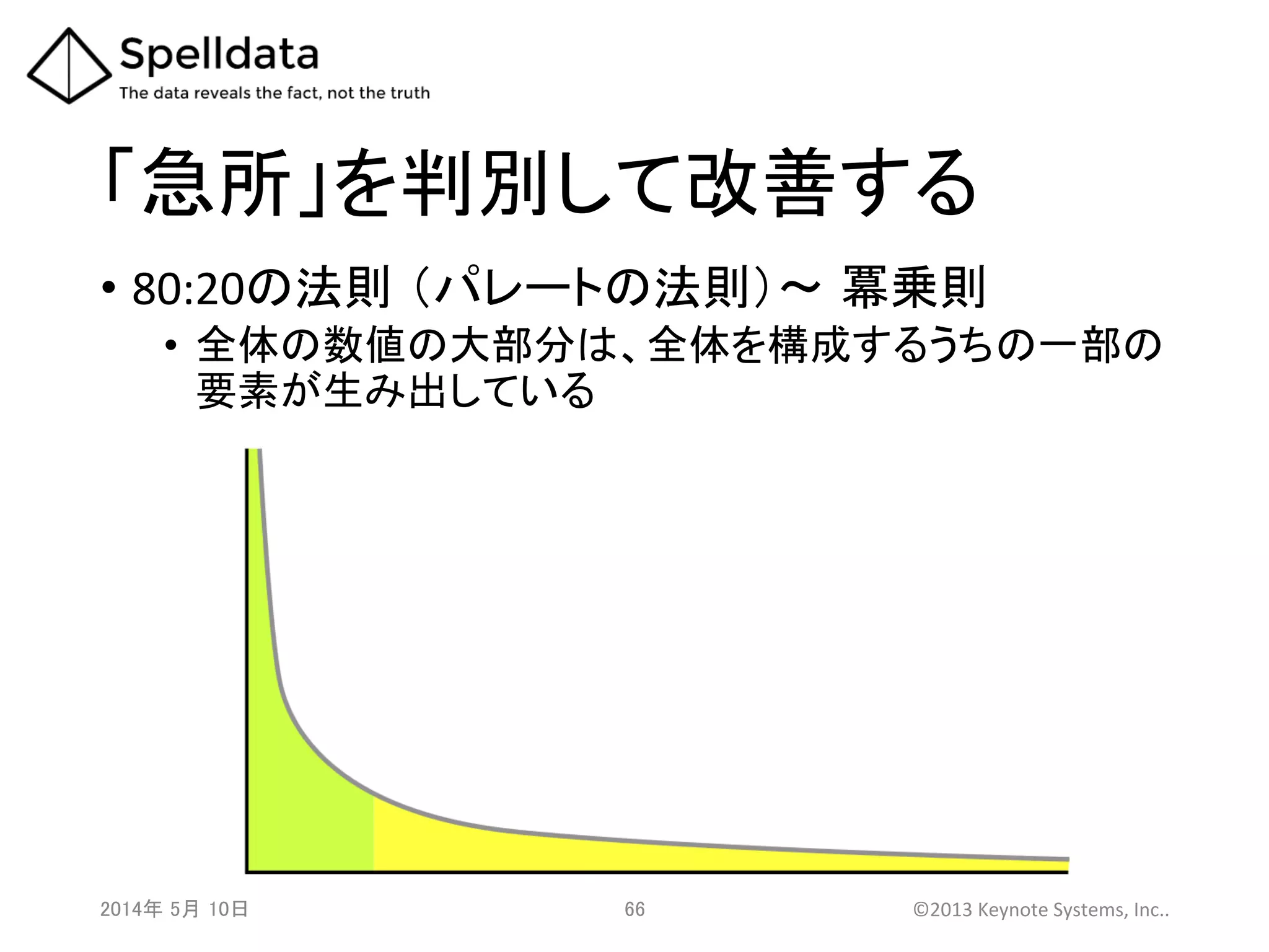 「急所」を判別して改善する	
•  80:20の法則 （パレートの法則）～ 冪乗則	
  
•  全体の数値の大部分は、全体を構成するうちの一部の
要素が生み出している	
2014年 5月 10日 	
   66	
   ©2013	
  Keynote	
  Systems,	
  Inc..	
  
 