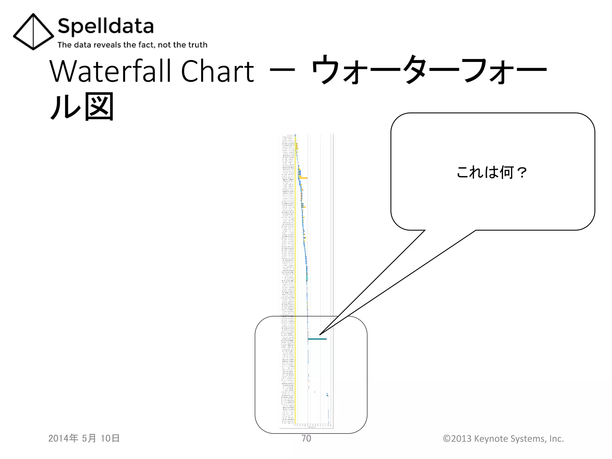 Waterfall  Chart － ウォーターフォー
ル図	
2014年 5月 10日 	
   70	
   ©2013	
  Keynote	
  Systems,	
  Inc.	
  
これは何？	
 
