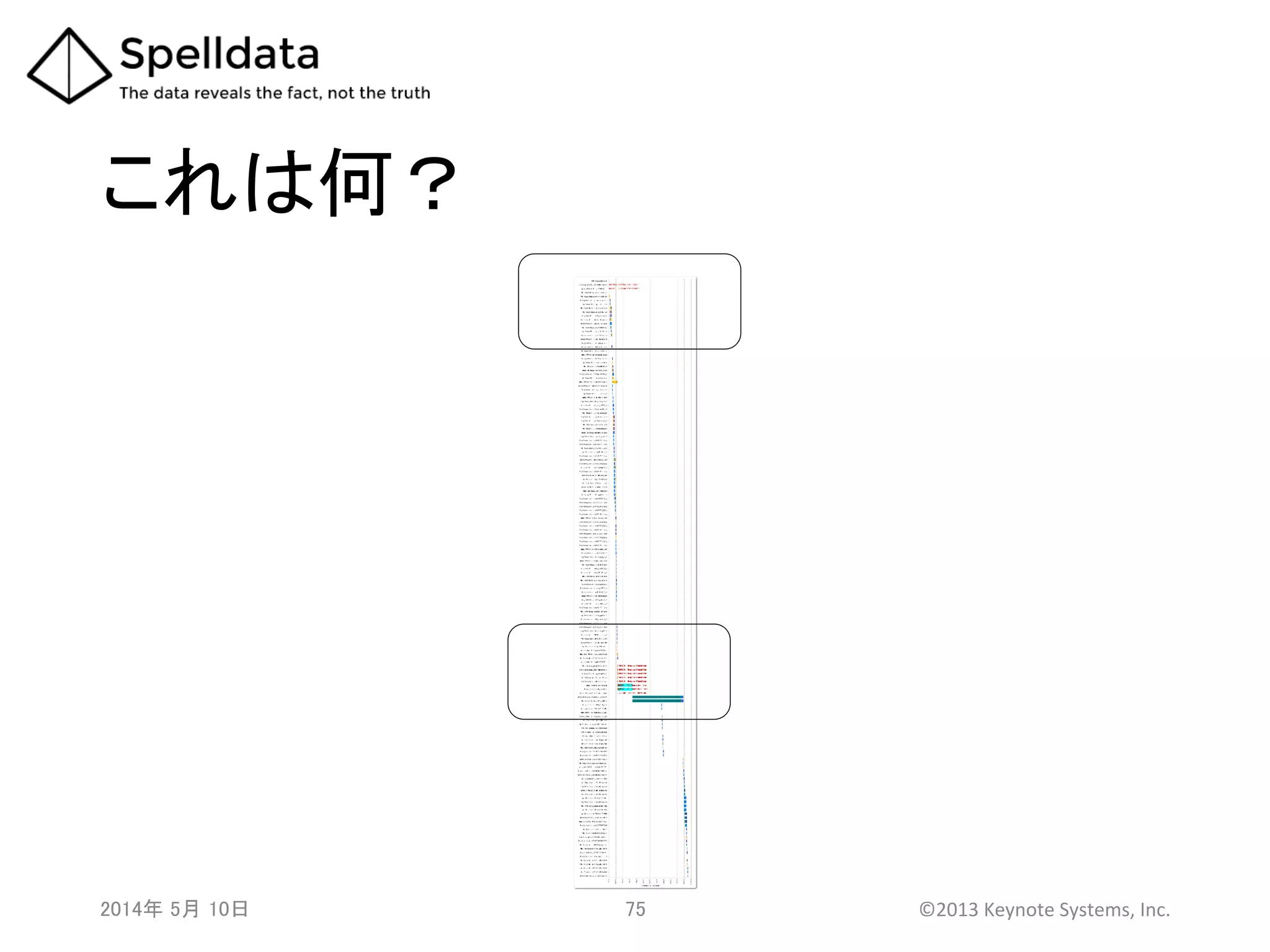 これは何？	
2014年 5月 10日 	
   75	
   ©2013	
  Keynote	
  Systems,	
  Inc.	
  
 