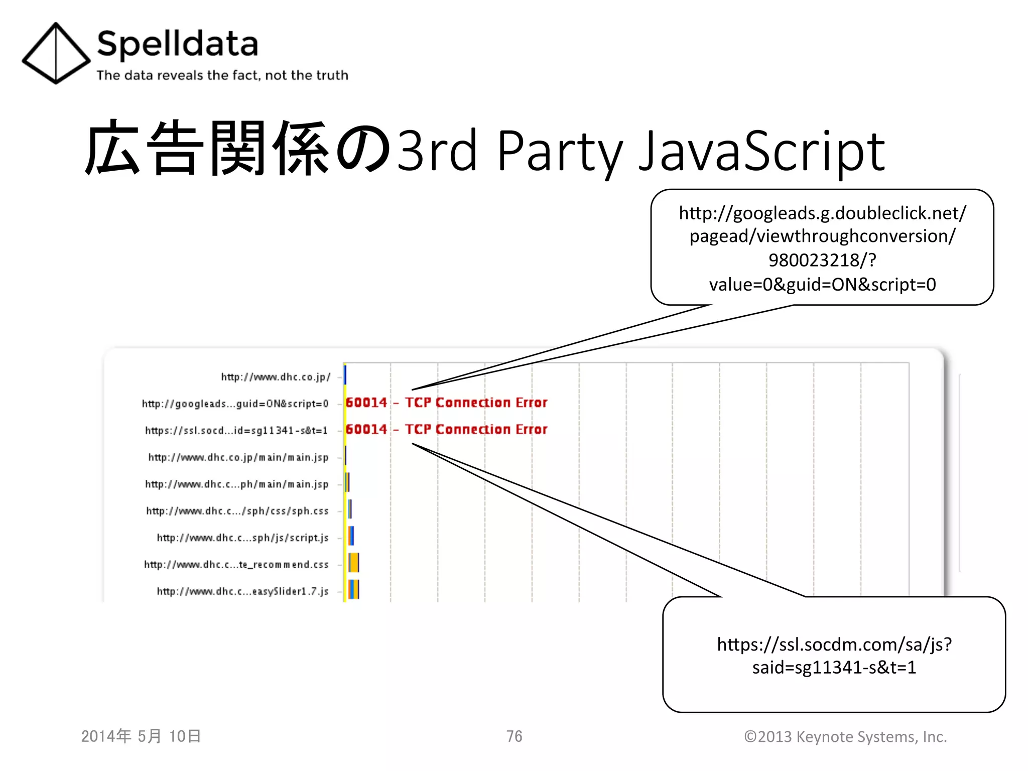 広告関係の3rd  Party  JavaScript	
2014年 5月 10日 	
   76	
   ©2013	
  Keynote	
  Systems,	
  Inc.	
  
h7p://googleads.g.doubleclick.net/
pagead/viewthroughconversion/
980023218/?
value=0&guid=ON&script=0	
h7ps://ssl.socdm.com/sa/js?
said=sg11341-­‐s&t=1	
 