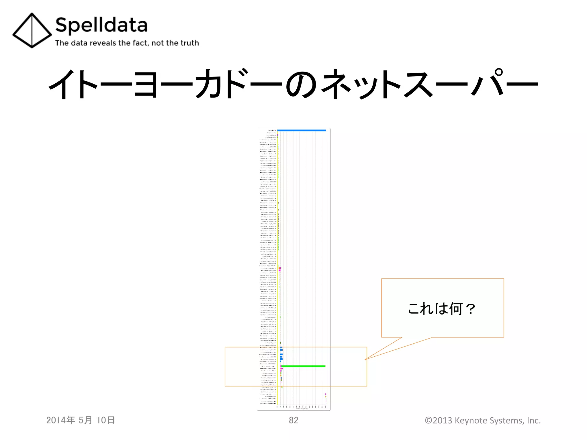 イトーヨーカドーのネットスーパー	
2014年 5月 10日 	
   82	
   ©2013	
  Keynote	
  Systems,	
  Inc.	
  
これは何？	
 