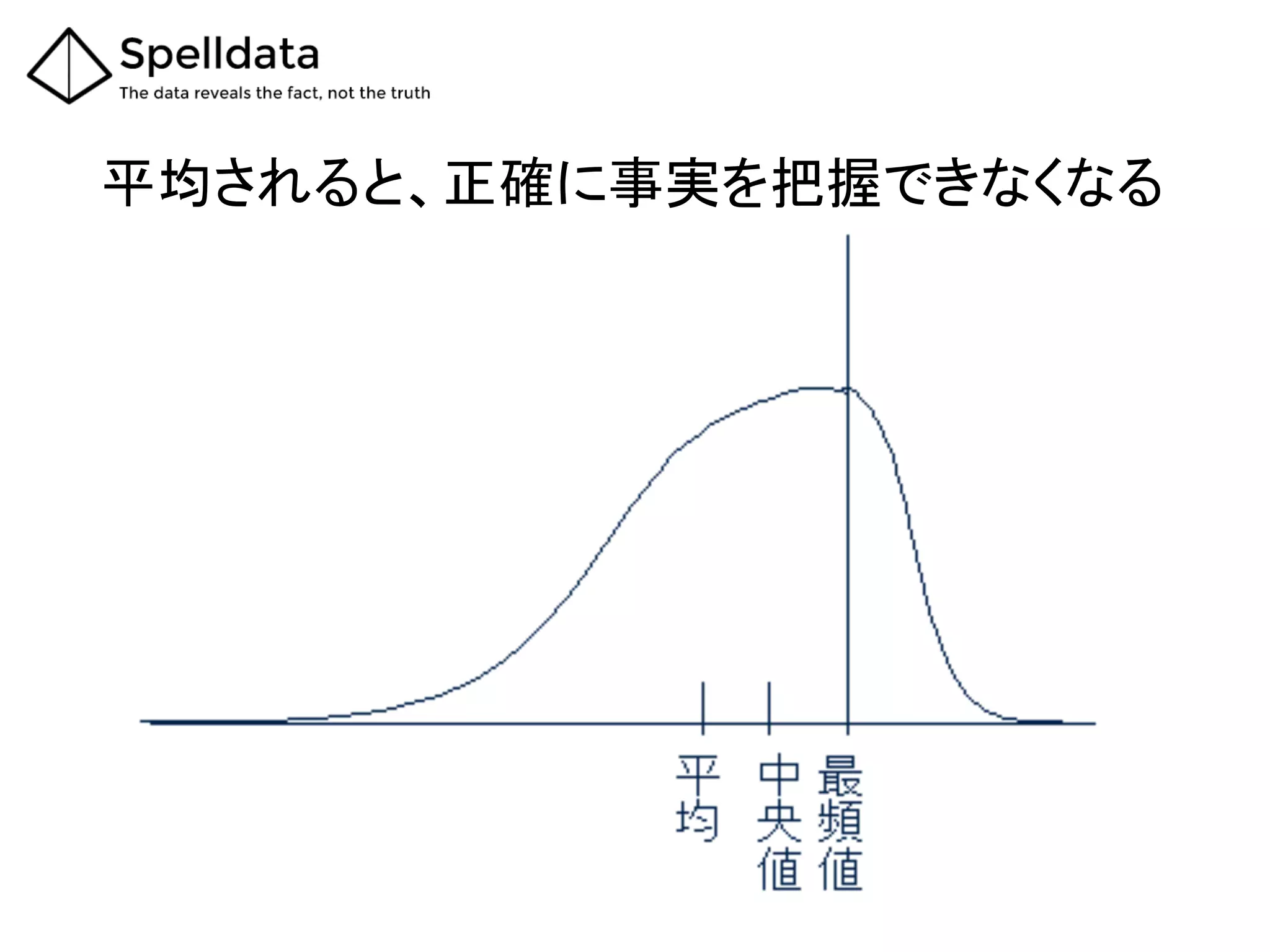 平均されると、正確に事実を把握できなくなる	
 