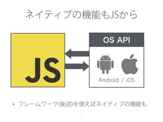 ネイティブの機能もJSから
‣ フレームワーク(後述)を使えばネイティブの機能も
13
Android / iOS
OS API
 