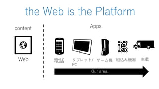 Web 車載電話 タブレット/
PC
ゲーム機 組込み機器
content Apps
the Web is the Platform
 