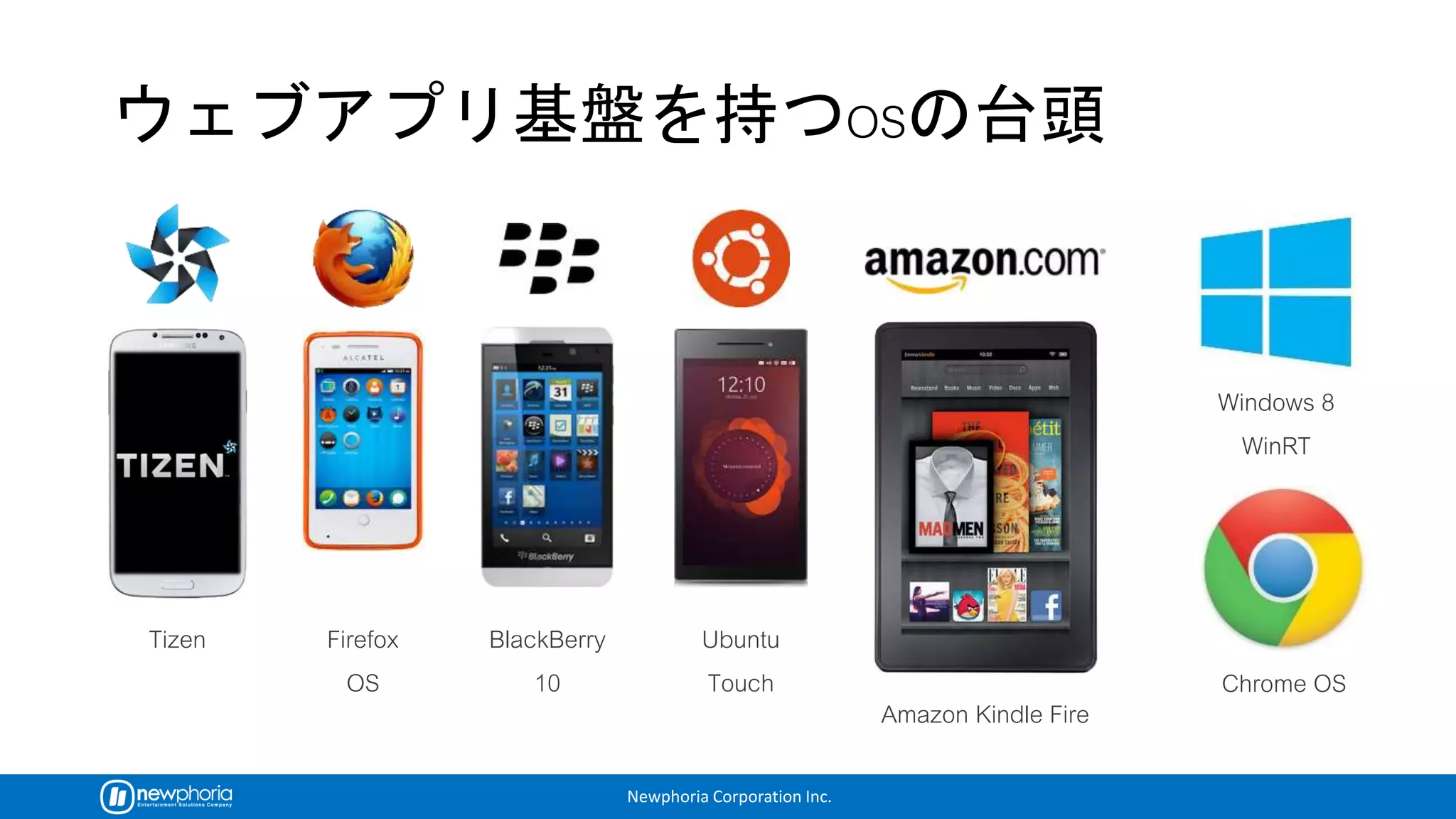 Newphoria Corporation Inc.
 