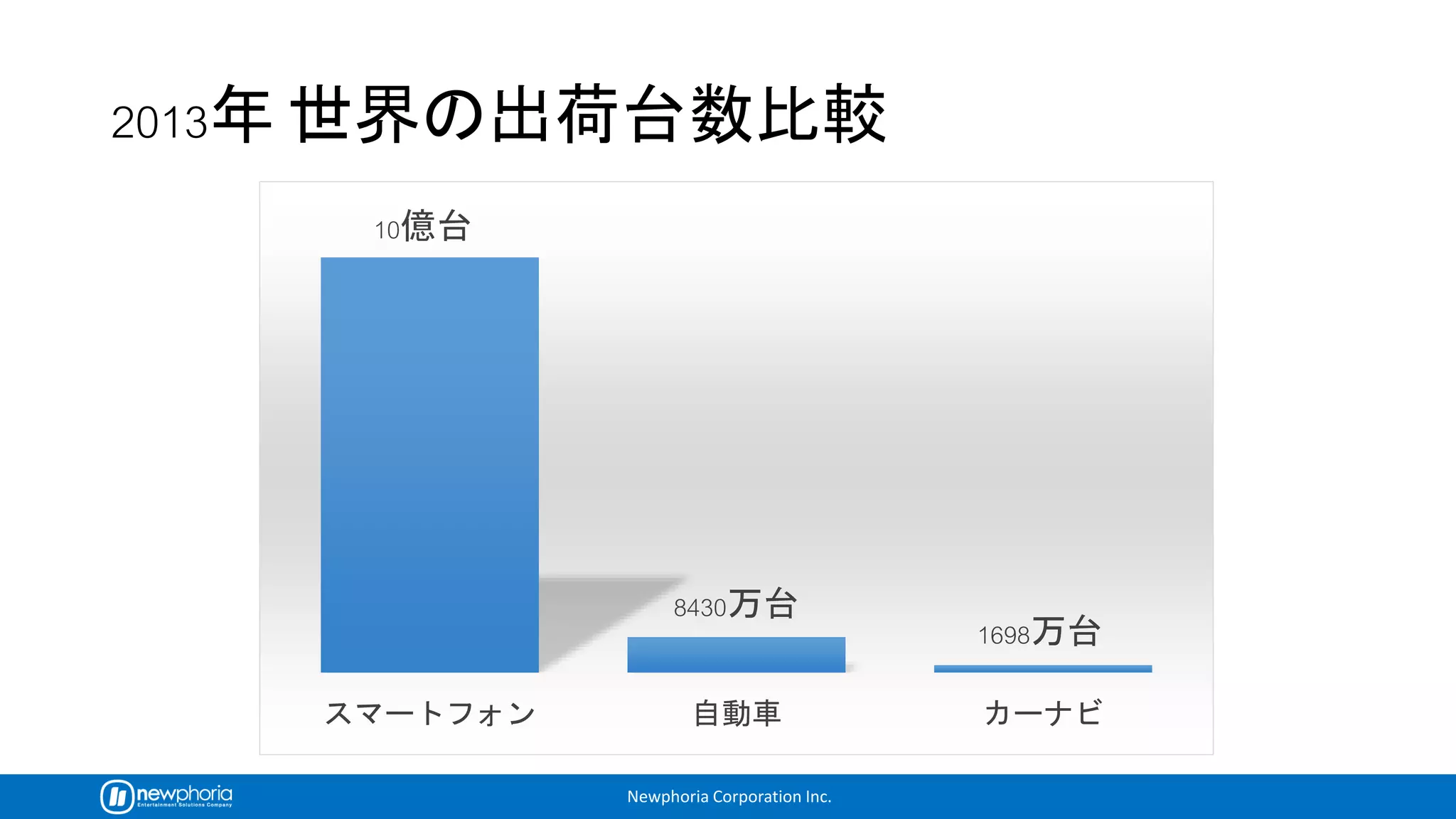 Newphoria Corporation Inc.
 