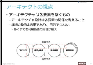 アーキテクトの視点
• アーキテクチャは各要素を繋ぐもの

– アーキテクチャ設計は各要素の関係を考えること
– 構造/構成は結果であり、目的ではない
構成は結果であり、目的ではない
» あくまでも利用価値の実現が最大

影響する
プロセス

構造/構成

提供機能

利用価値

依存する
Japan Java User Group

12

 