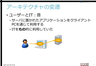 アーキテクチャの変遷
• ユーザーとIT：昔

– サーバに置かれたアプリケーションをクライアント
PCを通じて利用する
– ITをもの的に利用していた
的に利用していた
App
App

Japan Java User Group

16

 