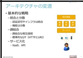 アーキテクチャの変遷
• 基本的な戦略

統合基盤

– 統合と分散

» 認証認可やインフラは統合
» 機能は分散

– 疎結合

» 疎結合な相互接続
» 標準的なI/F（HTTPとURI
URI）

機
能

機
能

機
能

サービス

– サービス化

» XaaS、API

Japan Java User Group

19

 