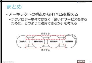 まとめ
• アーキテクトの視点から
アーキテクトの視点からHTML5を捉える

– テクノロジー単体ではなく「良い
テクノロジー単体ではなく「良いITサービスを作る
ために、どのように適用できるか」を考える
影響する
プロセス

構造/構成

提供機能

利用価値

依存する

Japan Java User Group

39

 