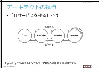 アーキテクトの視点
• 「ITサービスを作る」とは
サービスを作る」とは
影響する
プロセス

構造/構成

提供機能

利用価値

依存する

Inspired by JISX0129-1 ソフトウェア製品の品質 第１部 品質モデル
Japan Java User Group

6

 