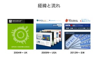 経緯と流れ
2004年∼ UK 2009年∼ USA 2012年∼ 日本
 