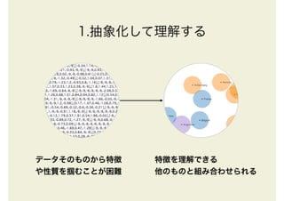 1.抽象化して理解する
データそのものから特徴
や性質を掴むことが困難
特徴を理解できる
他のものと組み合わせられる
 