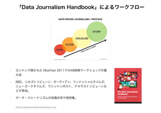 「Data Journalism Handbook」によるワークフロー
• ロンドンで開かれた MozFest 2011での48時間ワークショップの集
大成
• BBC、シカゴトリビューン、ガーディアン、フィナンシャルタイムズ、
ニューヨークタイムズ、ワシントンポスト、テキサストリビューンな
どが参加。
• データ・ジャーナリズムの知識共有や実例集。
http://datajournalismhandbook.org/
 