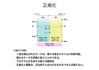 正規化
• １回正規化されたデータは、様々な表示スタイルに利用可能。
• 異なるデータを同様に扱うことができる。
• プログラムが生成する値との親和性
• 正規化と補間は、正比例で入出力がなされるべきとは限らない。
正規化する理由
 