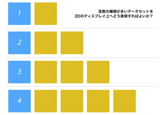 変数の種類が多いデータセットを
2Dのディスプレイ上へどう表現すればよいか？1
2
3
4
 