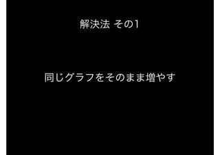 解決法 その1
同じグラフをそのまま増やす
 