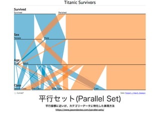 平行セット(Parallel Set)
平行座標に近いが、カテゴリーデータに特化した表現方法
https://www.jasondavies.com/parallel-sets/
 