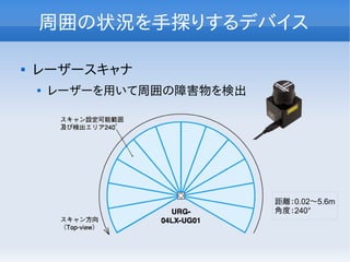周囲の状況を手探りするデバイス

レーザースキャナ

レーザーを用いて周囲の障害物を検出
距離：0.02～5.6m
角度：240°
 