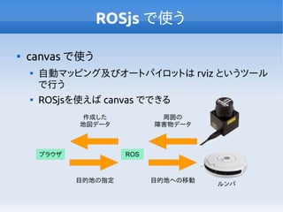 ROSjs で使う

canvas で使う

自動マッピング及びオートパイロットは rviz というツール
で行う

ROSjsを使えば canvas でできる
ROSブラウザ
周囲の
障害物データ
作成した
地図データ
ルンバ
目的地の指定 目的地への移動
 
