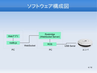 4/18
ソフトウェア構成図
PC ルンバPC
WebSocket USB Serial
ROS
Rosbridge
(WebSocket Server)
roslib.js
Webアプリ
 