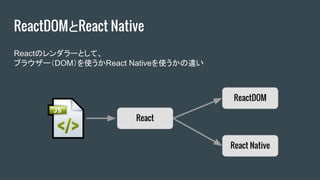 ReactDOMとReact Native
React
ReactDOM
React Native
Reactのレンダラーとして、
ブラウザー（DOM）を使うかReact Nativeを使うかの違い
 