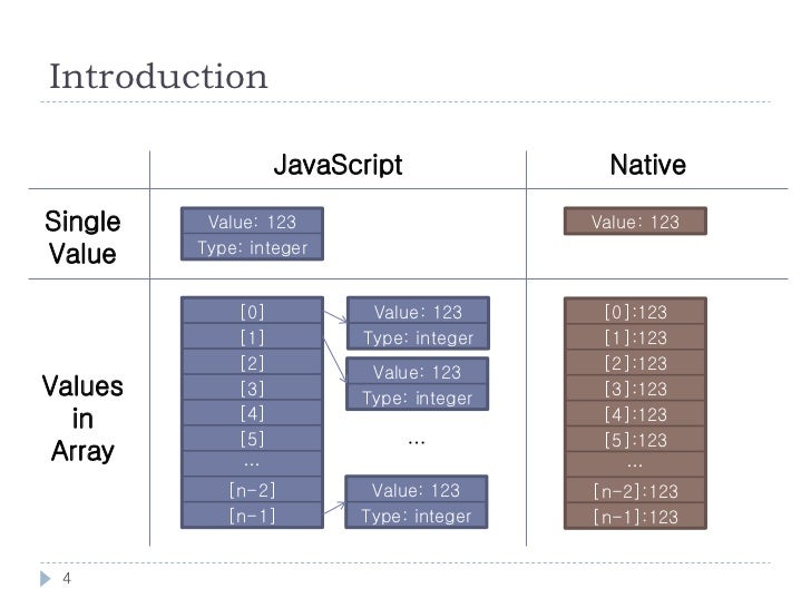 W3C HTML5 KIG-Typed Arrays