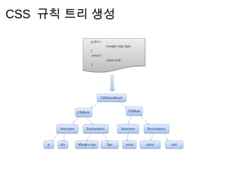 CSS 규 칙   트 리   생 성
 