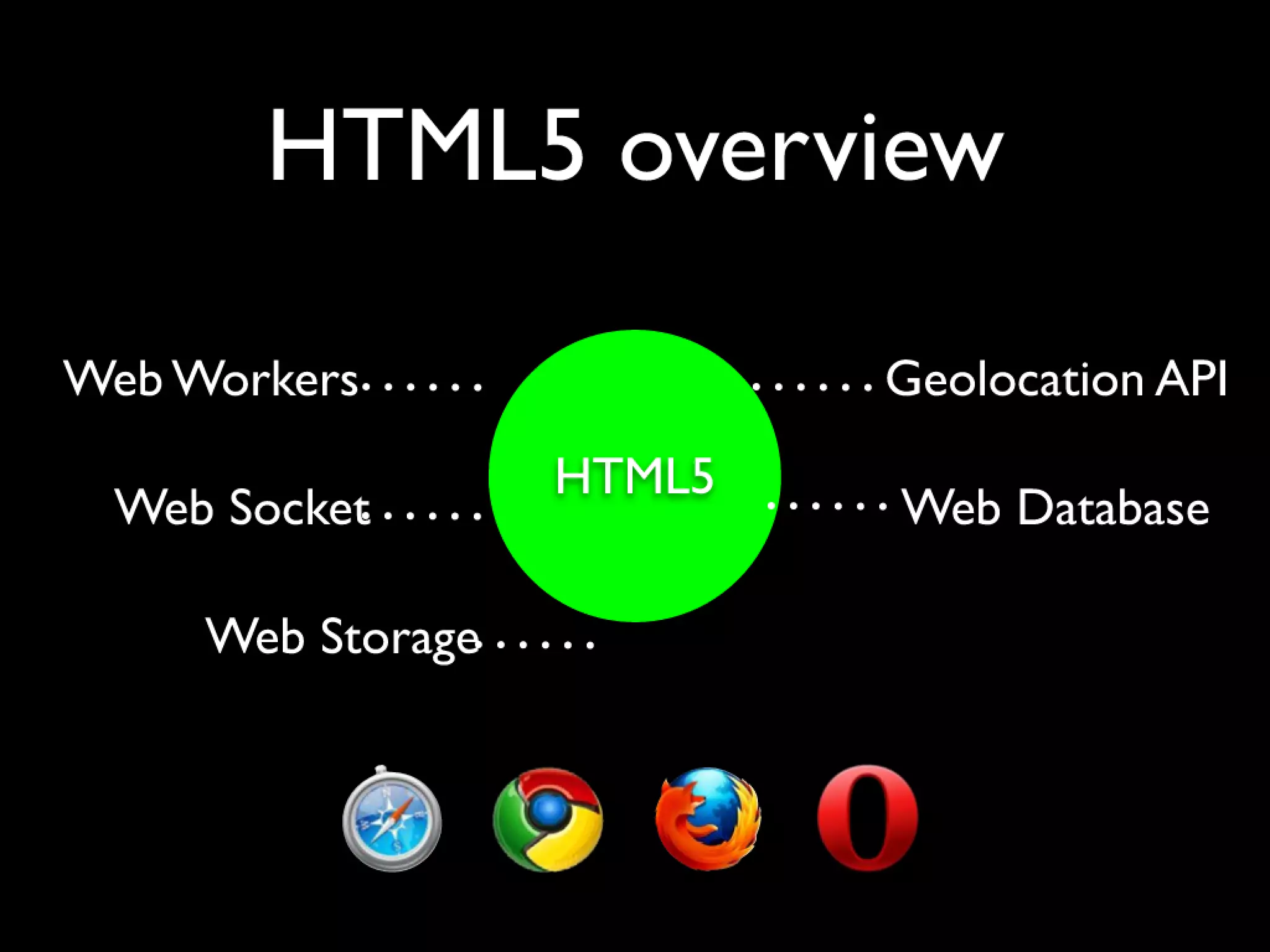 Html5 Loading