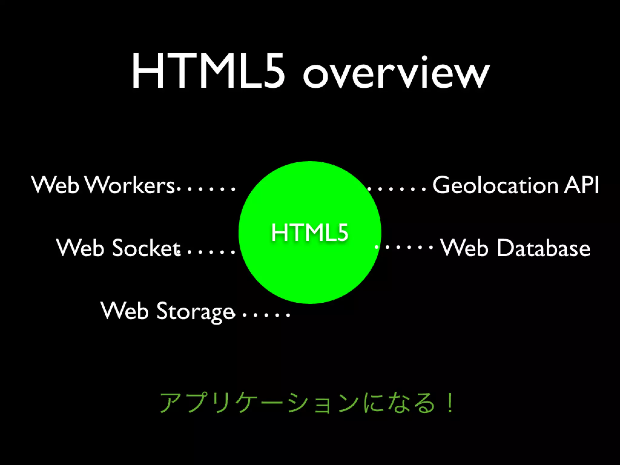 Html5 Loading