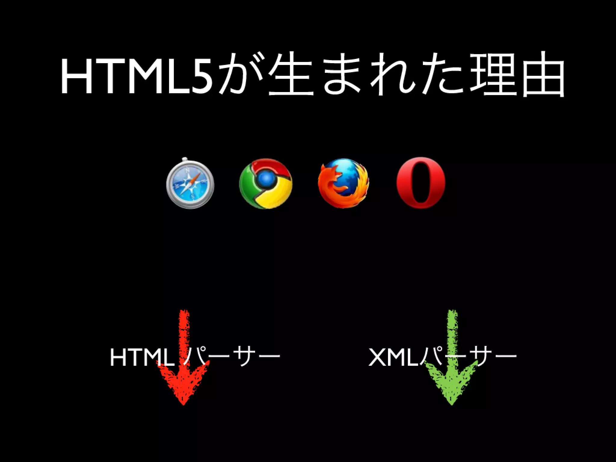 Html5 Loading