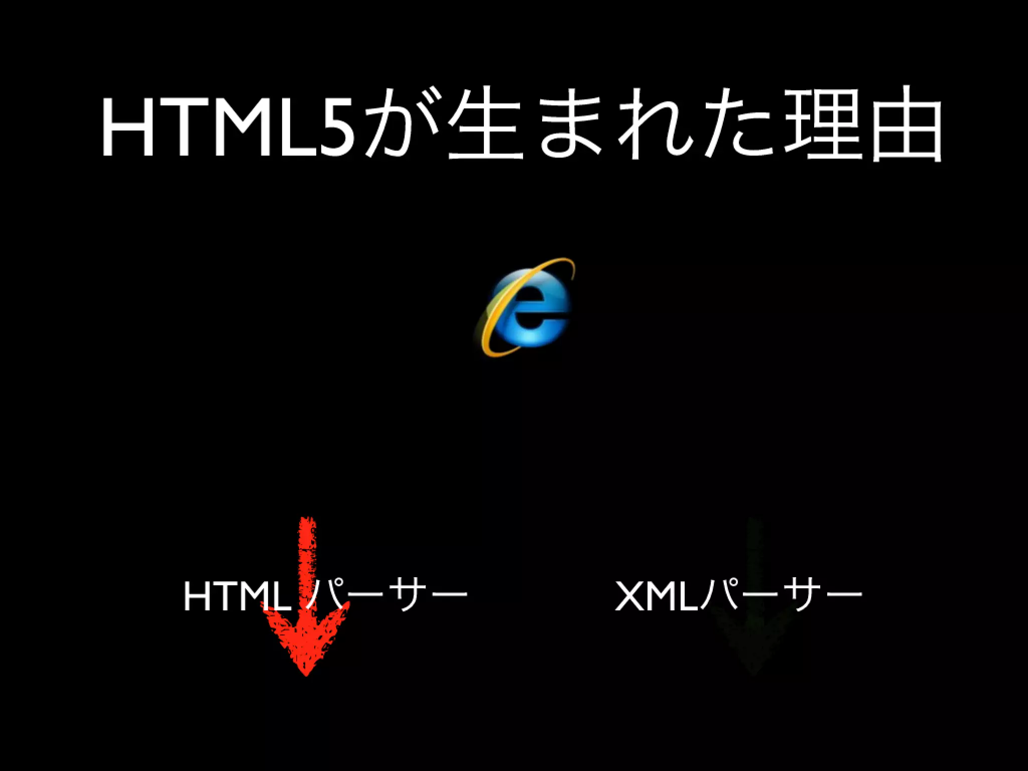 Html5 Loading