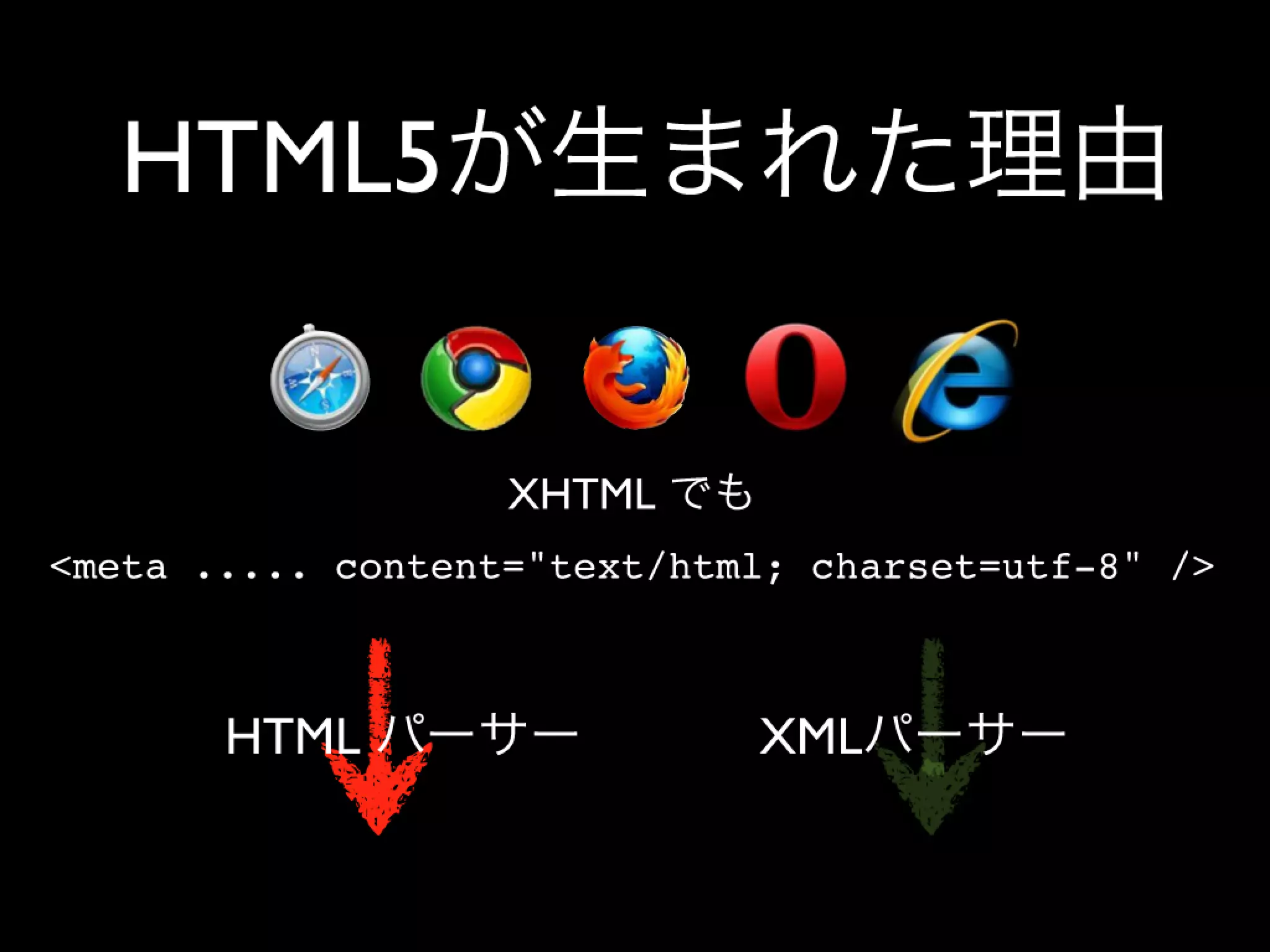 Html5 Loading