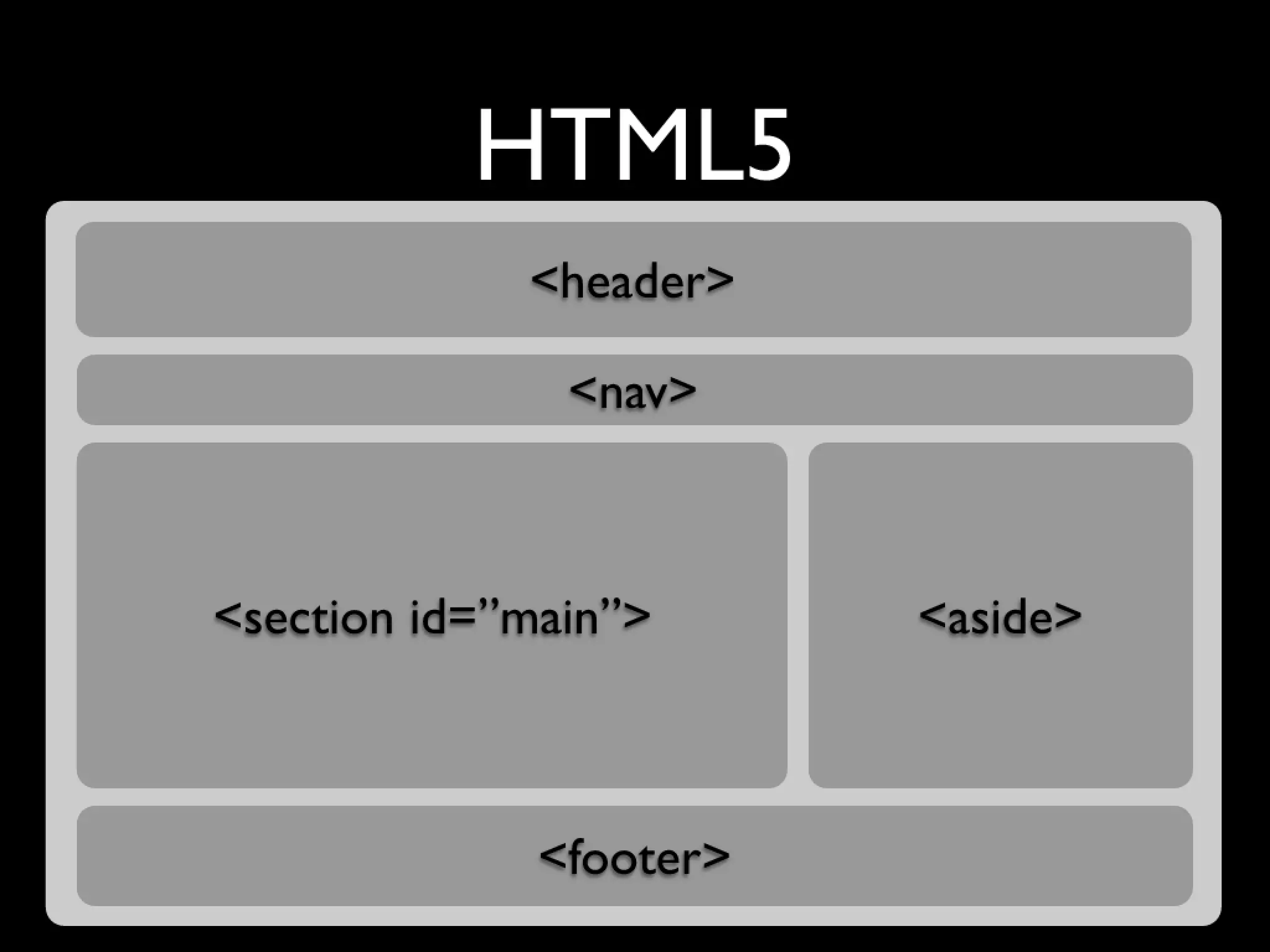 Html5 Loading