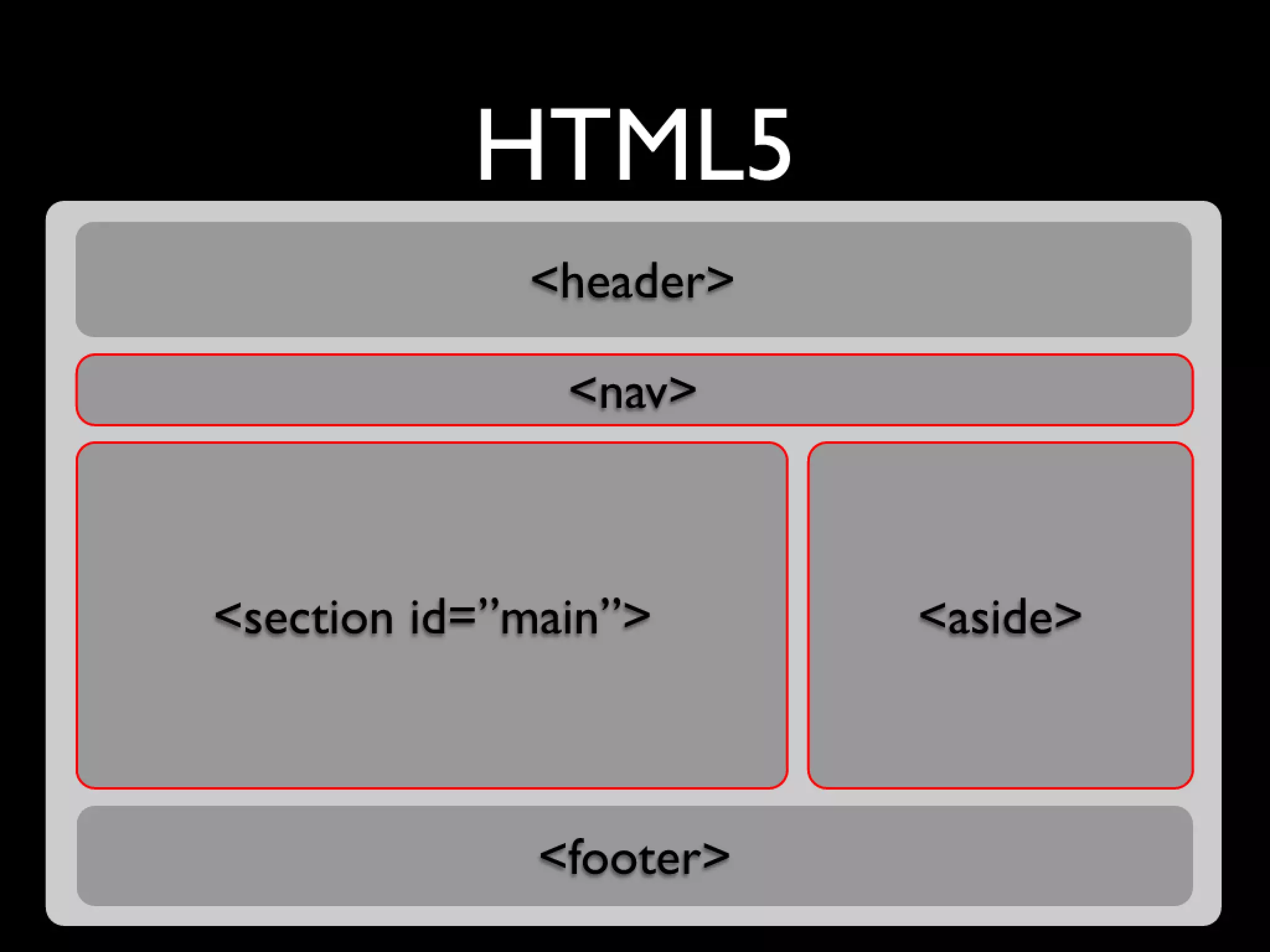 Html5 Loading