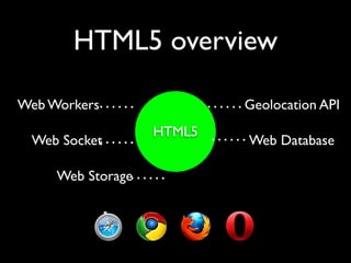 Html5 Loading