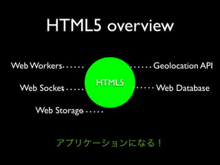 Html5 Loading