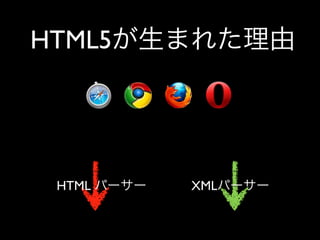Html5 Loading