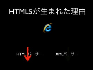 Html5 Loading