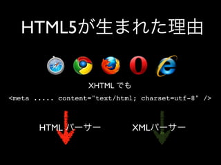 Html5 Loading