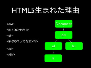 Html5 Loading