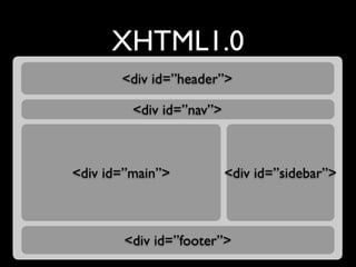 Html5 Loading