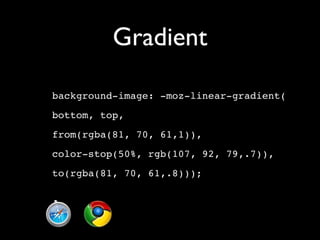 Html5 Loading