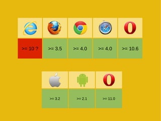 >= 10 ?   >= 3.5   >= 4.0    >= 4.0     >= 10.6




          >= 3.2    >= 2.1    >= 11.0
 